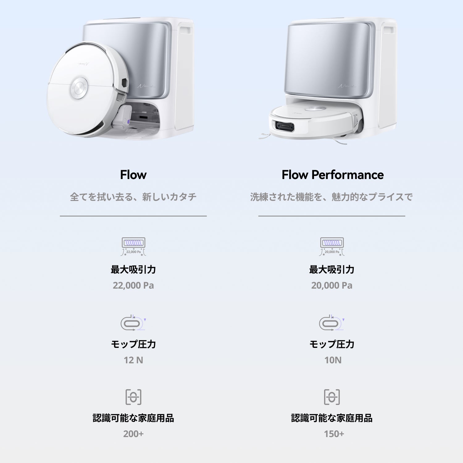 Narwal Flow Performance ロボット掃除機